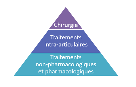 Schema-pyramide-(2).PNG